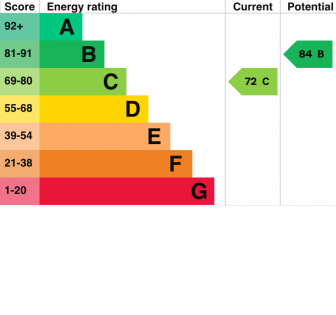 127, Heeley Road Energy Efficiency Rating